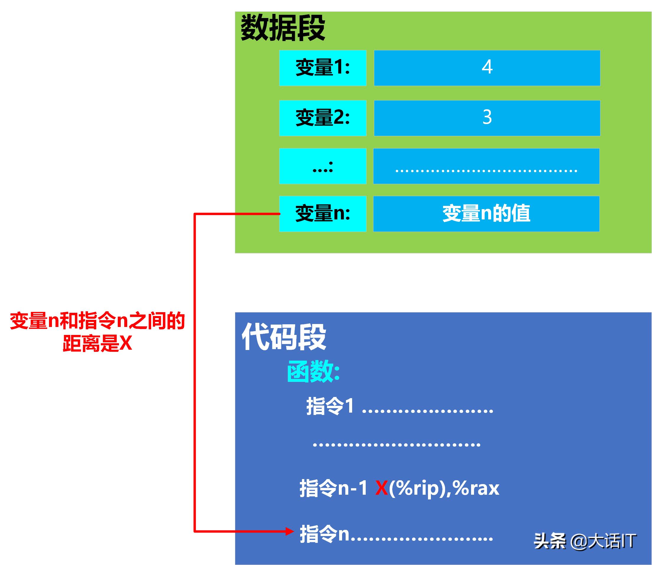 彻底搞懂程序链接过程之动态链接