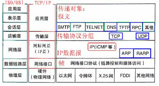 技术分享图片