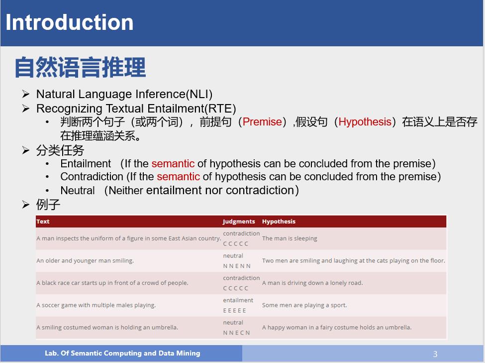 迈向NLP大师 | 自然语言推理入门