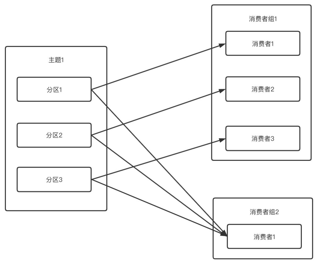 Kafka原理分析之基础篇