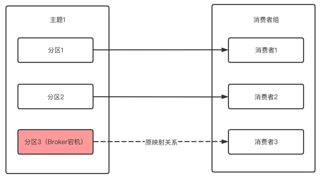 Kafka原理分析之基础篇