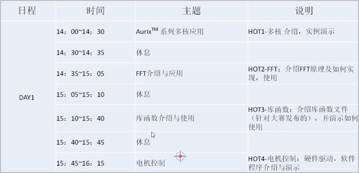 ▲ 图1.2 Infineon 2020 5月培训