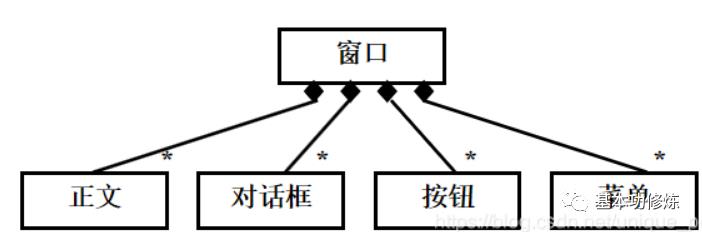 小白初识UML