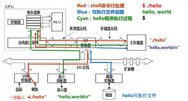 技术分享图片