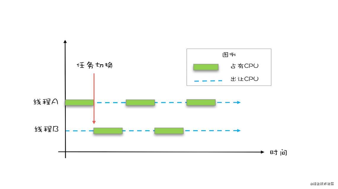 切换.jpg