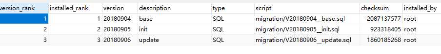 版本sql