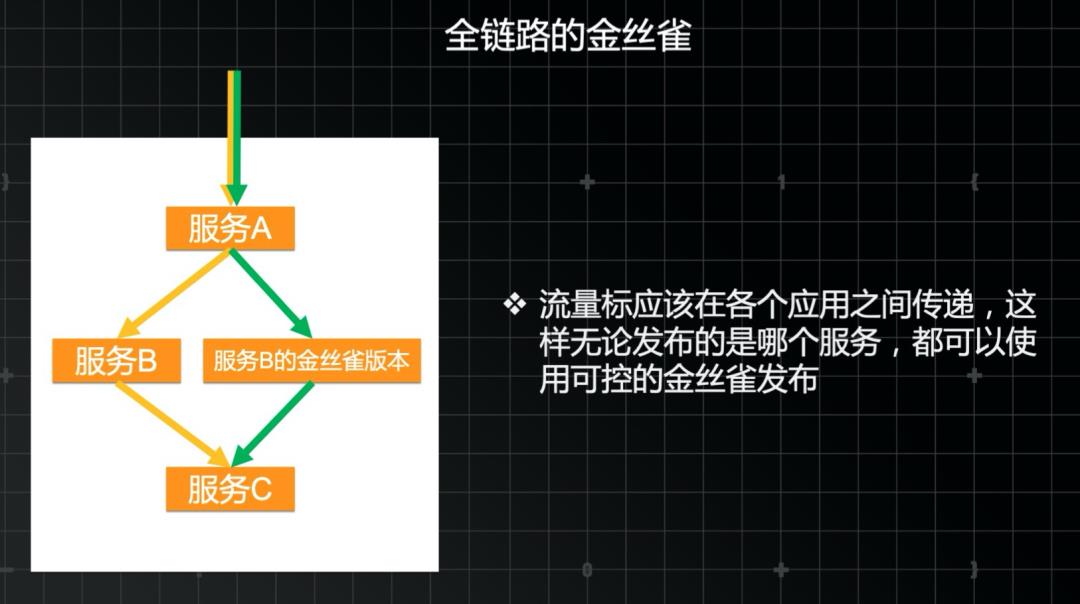 云原生开发、调测及可靠发布解决方案