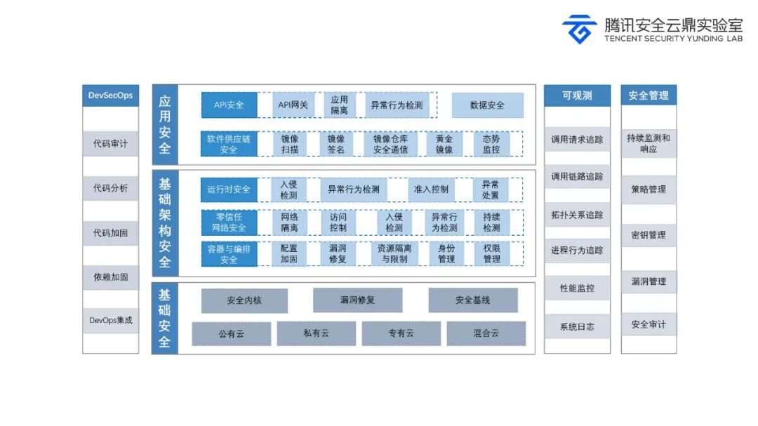 云原生应用安全落地，你需要了解的容器安全体系