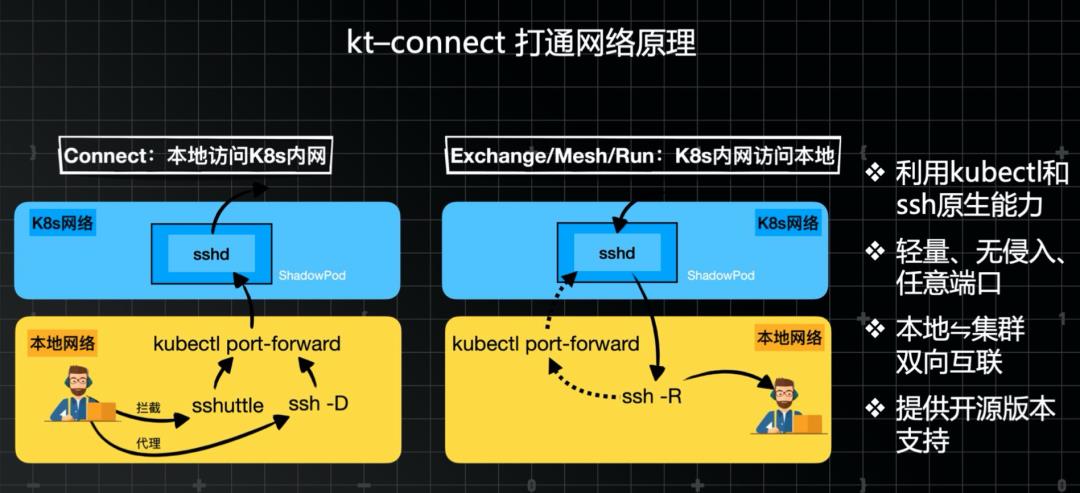 云原生开发、调测及可靠发布解决方案