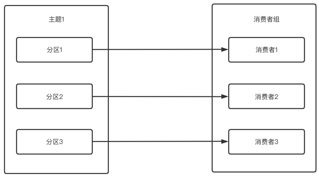 Kafka原理分析之基础篇