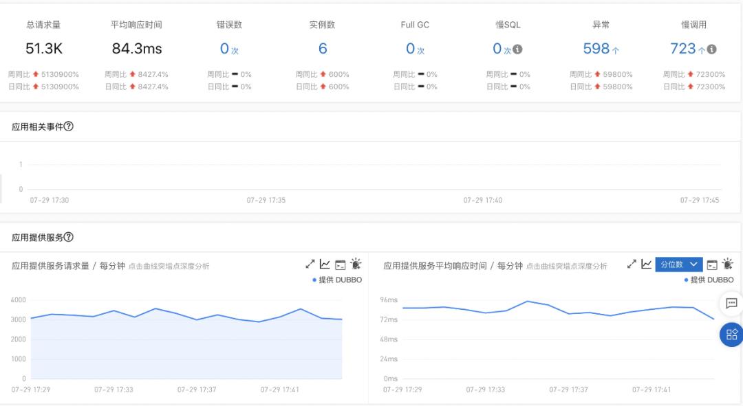 基于 Dubbo3.0 的服务治理的实践