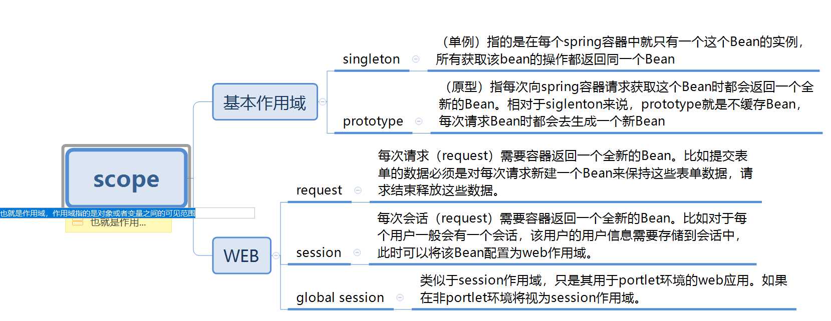 技术分享图片