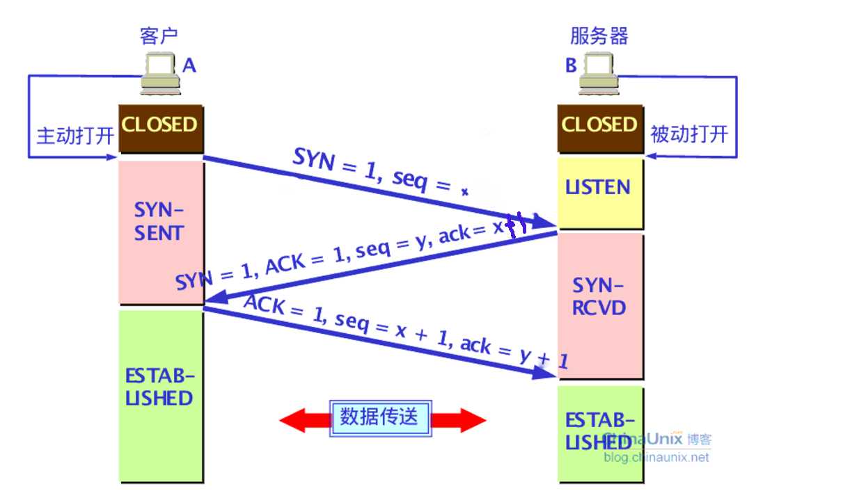 技术分享图片