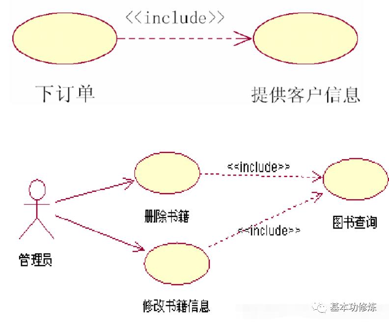 小白初识UML