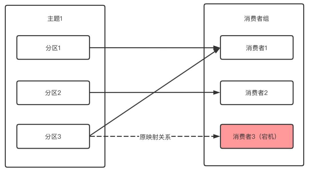 Kafka原理分析之基础篇