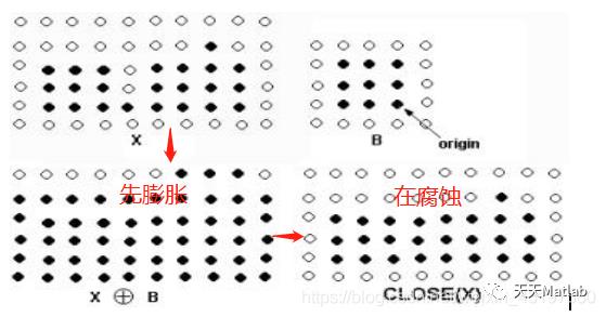 【图像识别】基于形态学算法实现道路缺陷的自动识别matlab源码含GUI