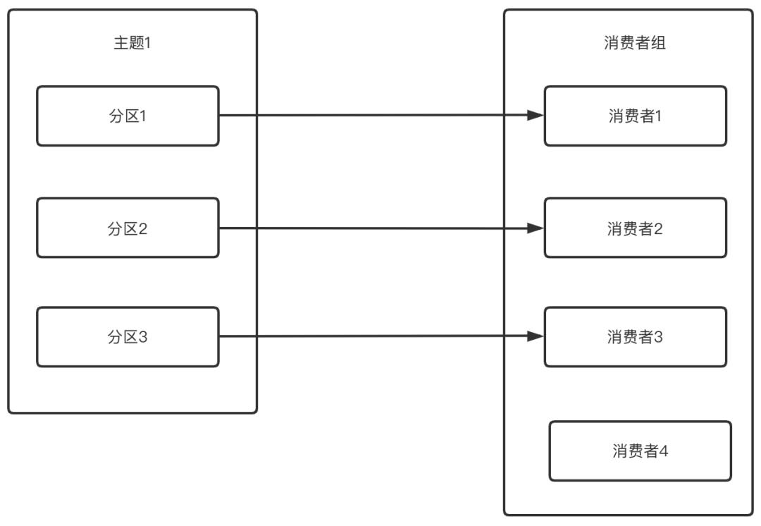 Kafka原理分析之基础篇