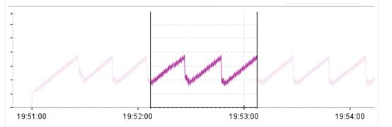 HBase 调优 | JDK 从8升级到11，使用 G1 GC，HBase 性能下降近20%。JDK 到底干了什么？