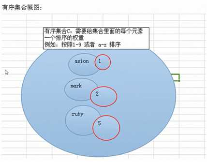 技术图片