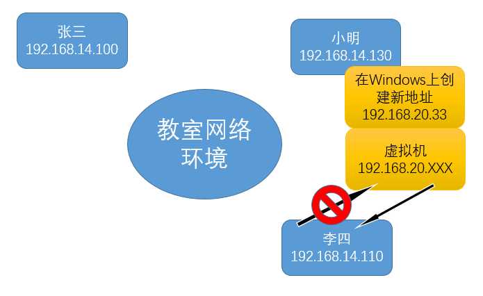 技术图片