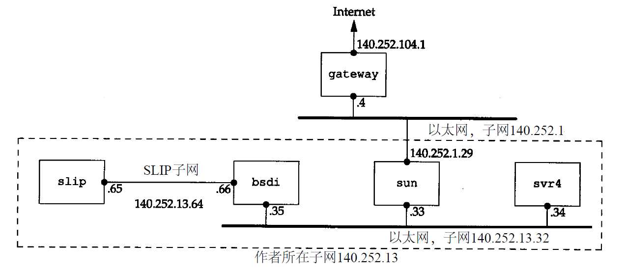 技术分享图片