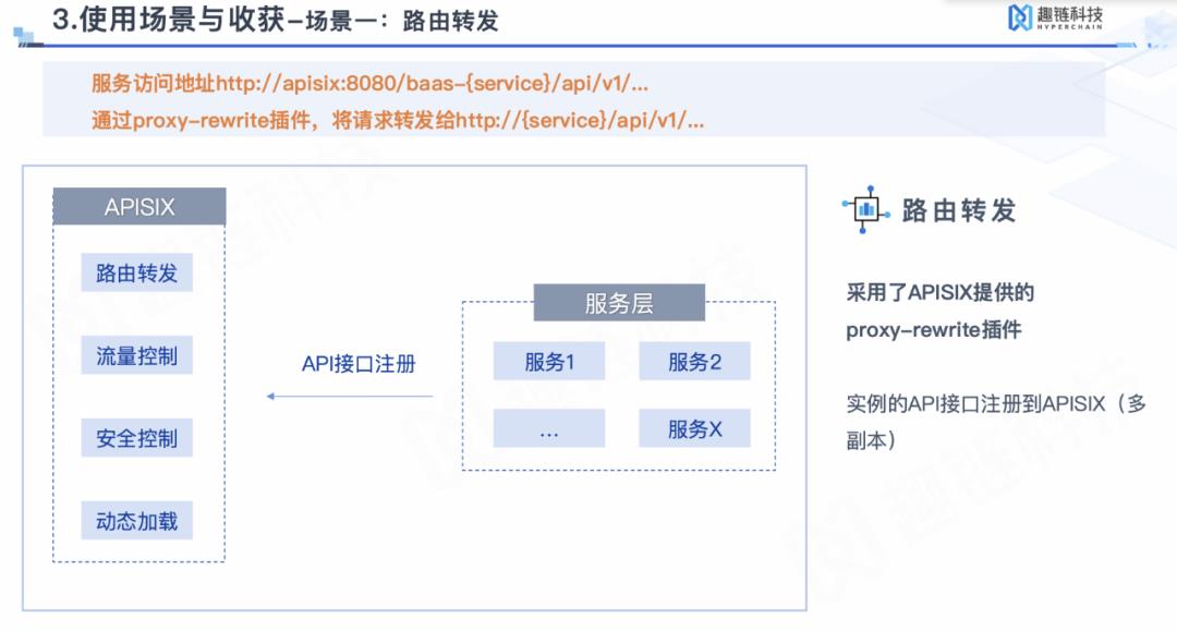 舍弃Kong和Nginx，Apache APISIX 在趣链科技 BaaS 平台的落地实践