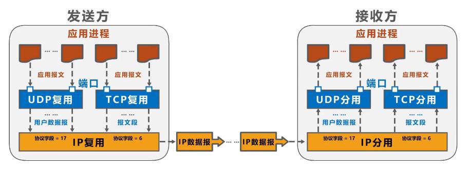 在这里插入图片描述