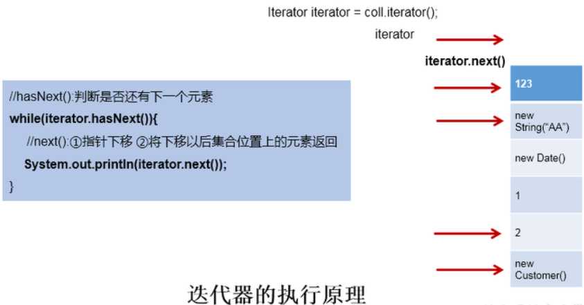 技术图片