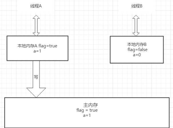 技术图片