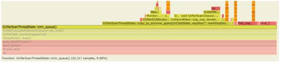 HBase 调优 | JDK 从8升级到11，使用 G1 GC，HBase 性能下降近20%。JDK 到底干了什么？