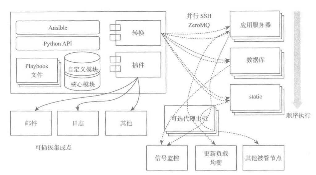 技术图片