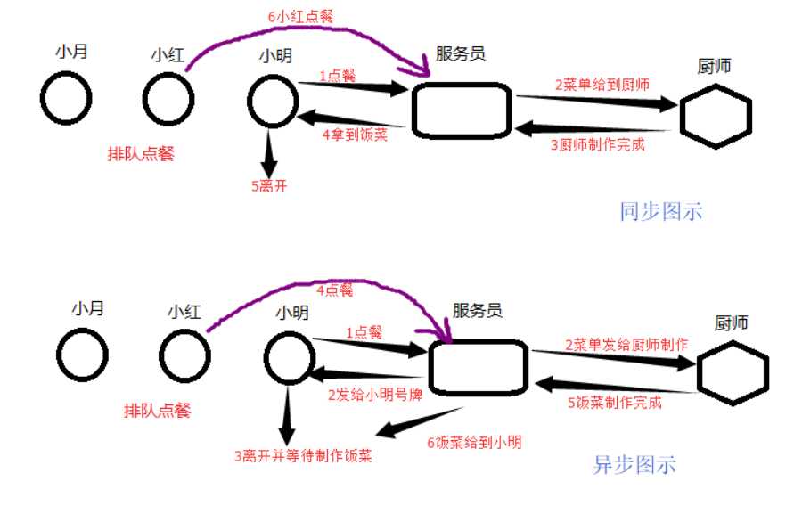 技术图片