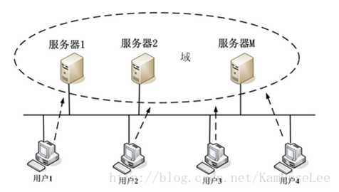 技术分享图片