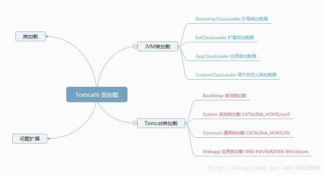 这48个Java技术点，让你的面试成功率提升5倍！