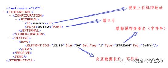 KUKA EKI功能Socket通讯