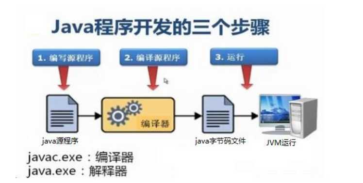 技术图片