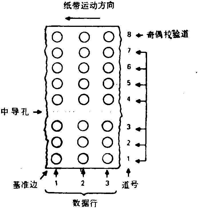 技术图片