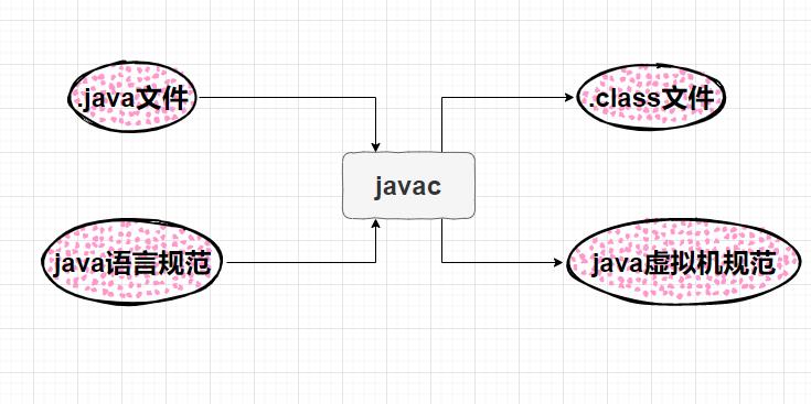 在DOS命令行里敲下javac之后计算机都发生了什么？