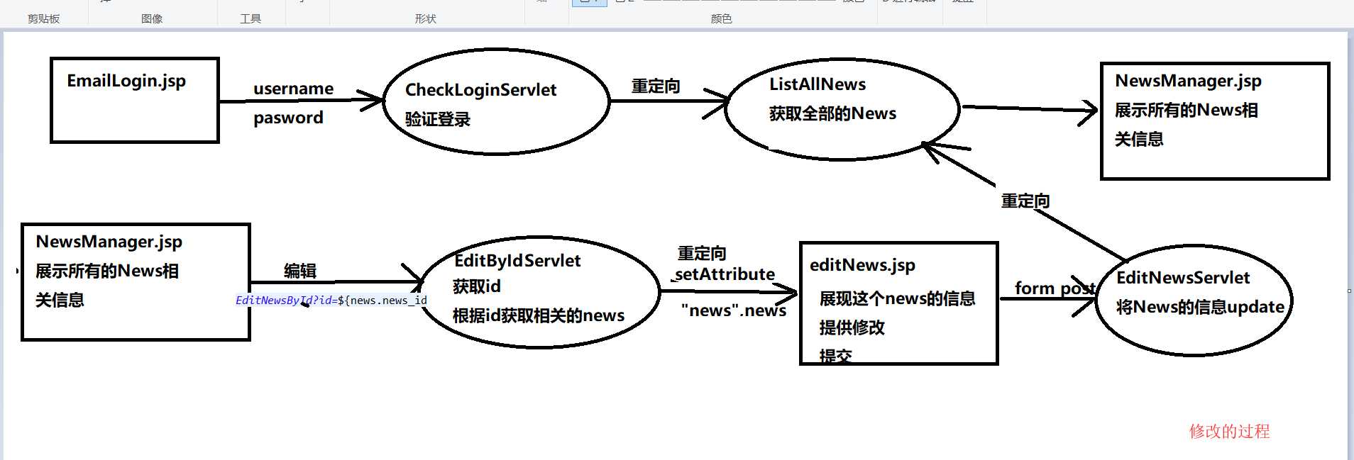 技术图片