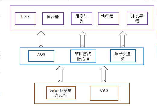 JAVA面试核心教程｜Java面试基础知识点总结