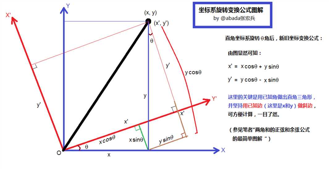 技术分享图片