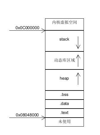 c-cpp程序内存结构.png-13.9kB