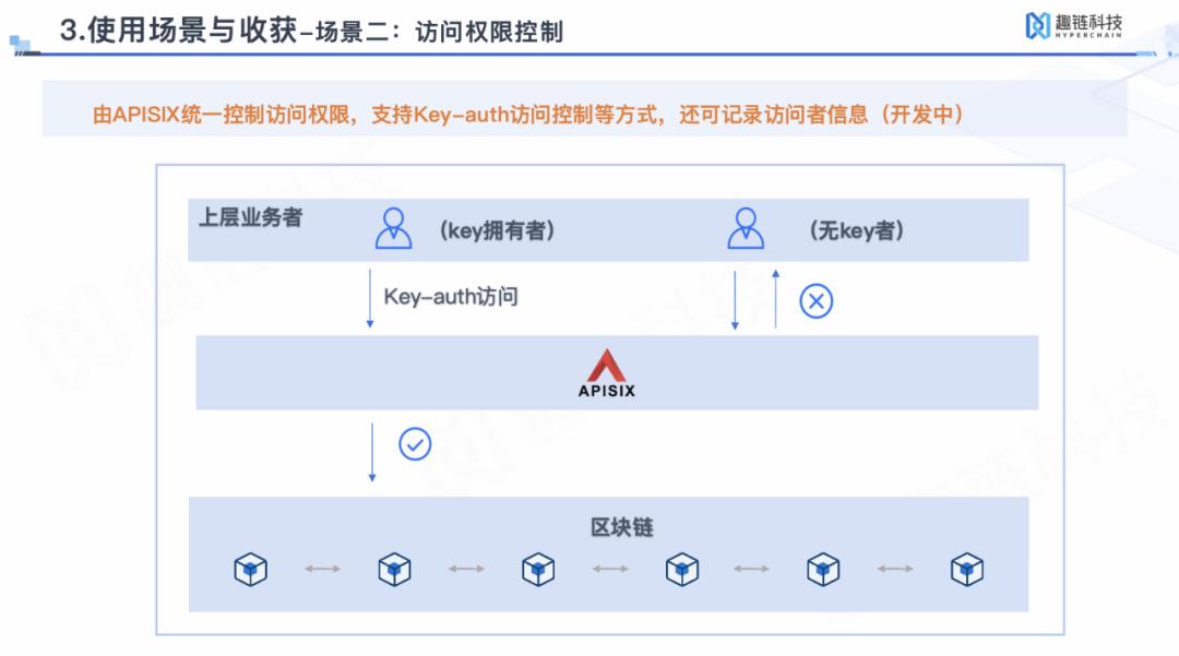 舍弃Kong和Nginx，Apache APISIX 在趣链科技 BaaS 平台的落地实践