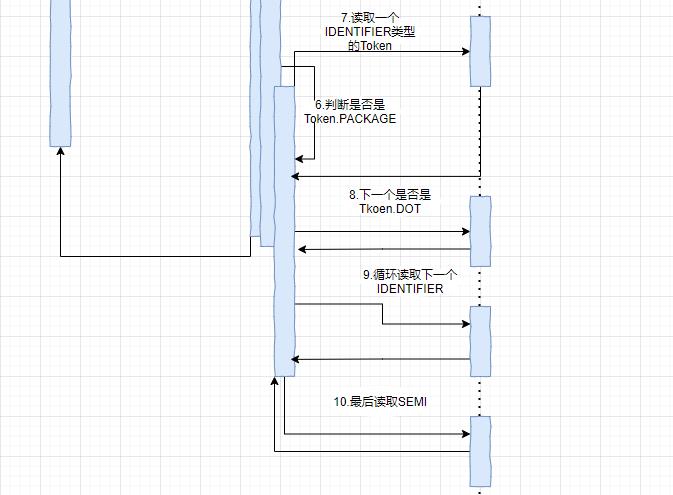 在DOS命令行里敲下javac之后计算机都发生了什么？