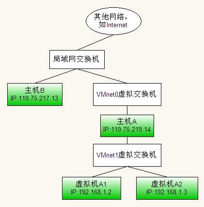 技术分享图片