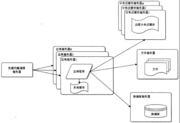 技术分享图片