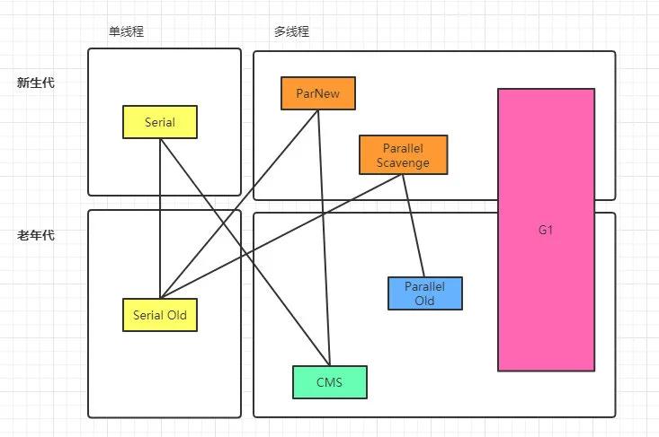 “最粉嫩”的JVM垃圾回收器及算法，抗极限面试，倒背如流