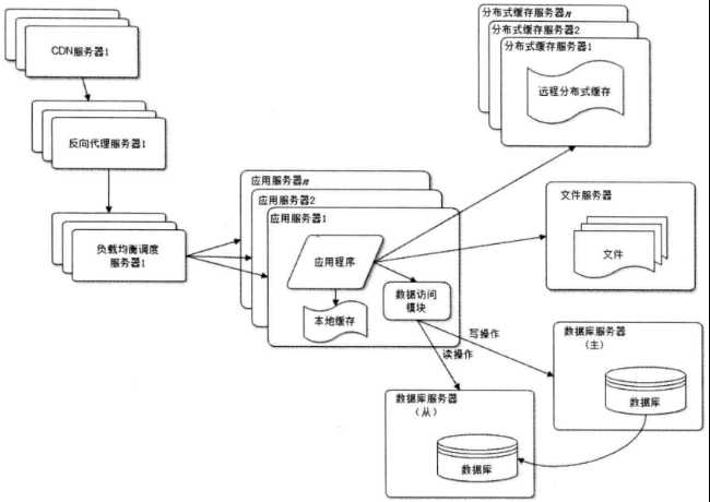 技术分享图片