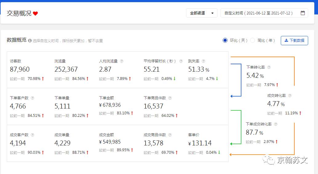 了解京东搜索引擎规则，掌握提升搜索排名的方法！