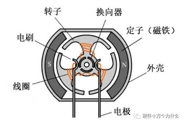 技术分享图片